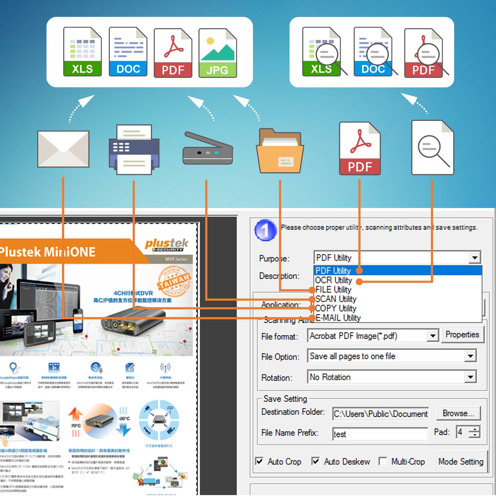 PLUSTEK OPTICBOOK 3800 L CCD/LED 1200DPI USB 2 7SEC Mac SUPP