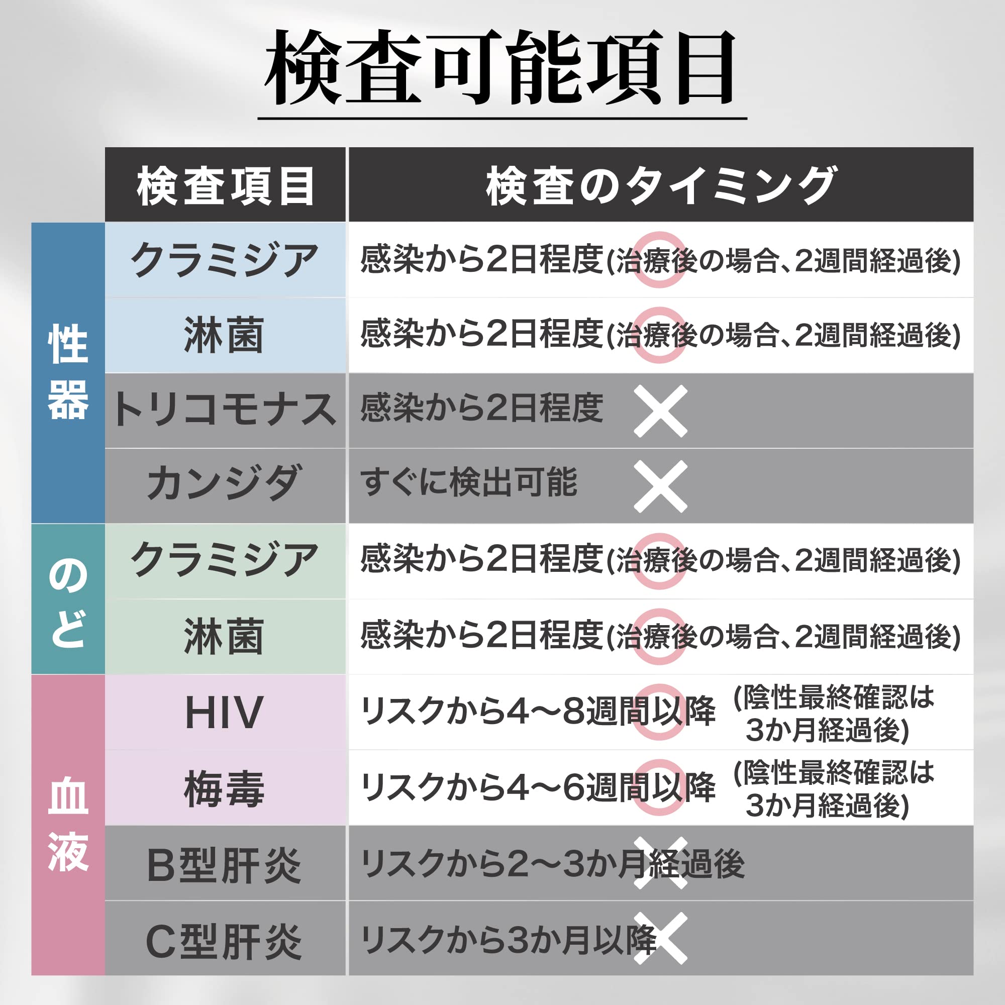 Amazon | DMMオンラインクリニック 性病検査キット 男性 6項目C (尿