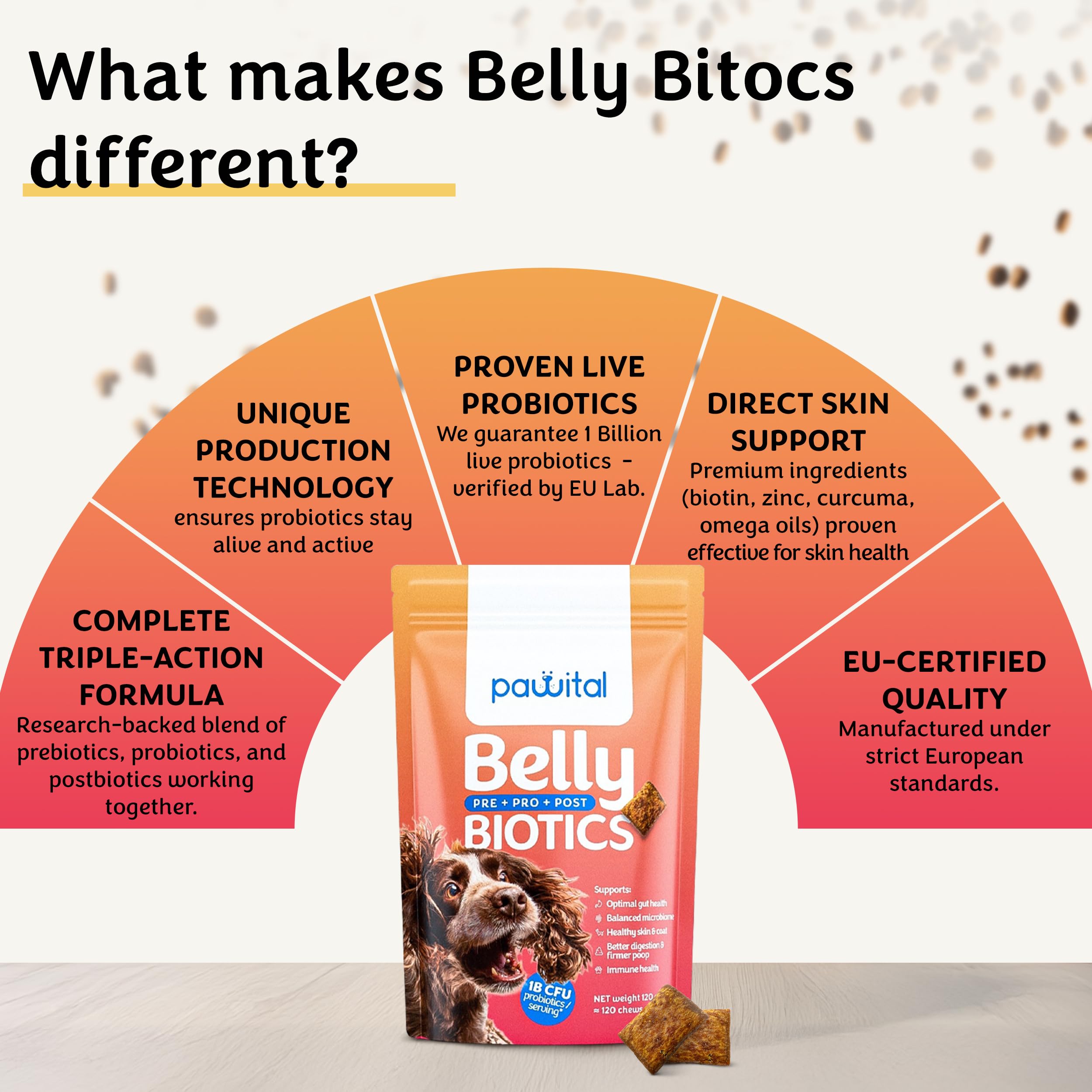 Belly Biotics: Präbiotischer, probiotischer und postbiotischer 3-in-1 Hundesnack – bei übermäßigem Pfotenlecken, Juckreiz und Verdauungsproblemen – 1 B KBE – 360 Leckerlis
