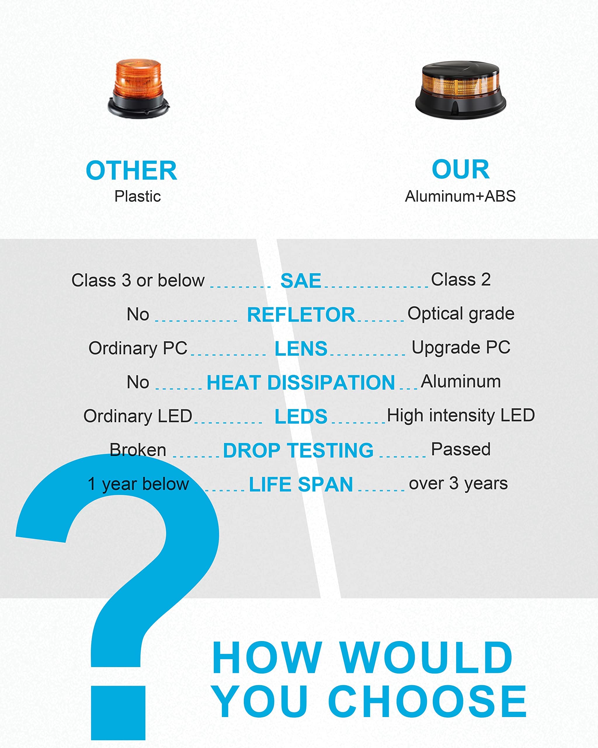 Agrieyes Amber Beacon Light 4.2Inch, 7 Flashing Modes Safety Warning Lights Magnetic, LED Emergency Strobe Lights for Vehicles, Caution Hazard Lights for Truck Tractor Golf Carts Snow Plow Postal Cars