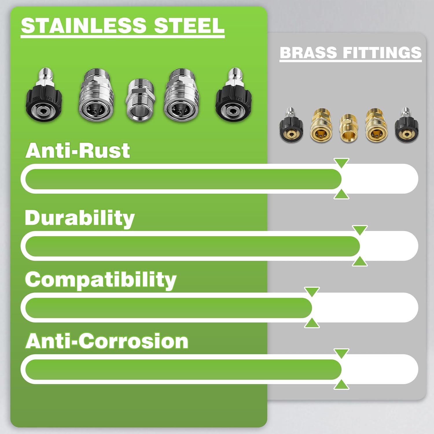 PWACCS Pressure Washer Hose, Kink Resistant Universal Power Washer Hose 50 FT x 1/4", Pressure Washer Extension Wand, Universal Lance Extension for Power Washer, M22 to 1/4 Inch Quick Connector