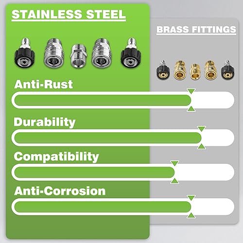 Miniatura 2 de PWACCS Manguera de lavado a presión de 50 pies x 14 pulgadas, resistente a las torceduras, manguera universal de extensión de lavado de alta