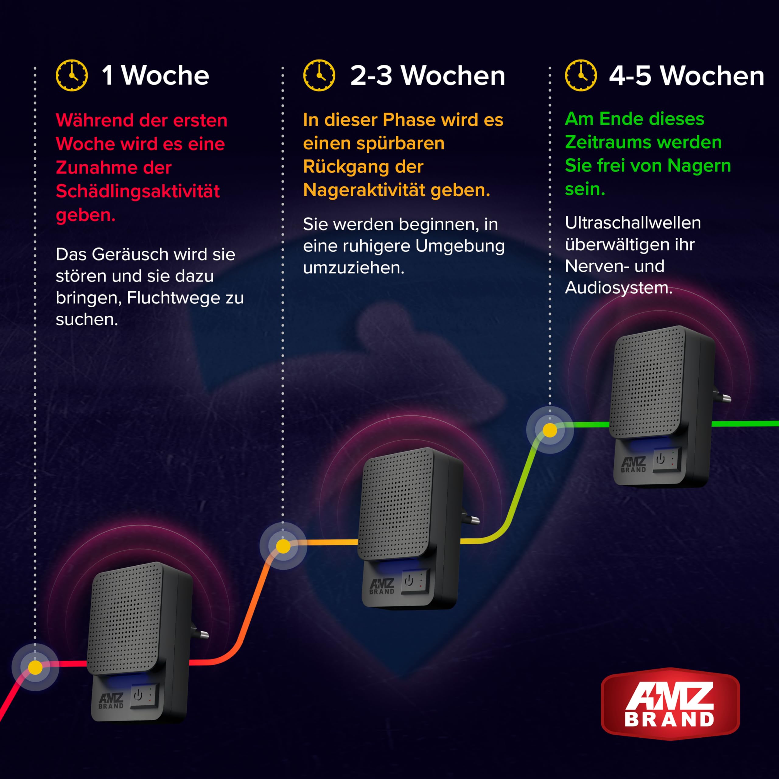 AMZ BRAND Ultraschall Schädlingsbekämpfer 2er Pack - Leistungsstarker Mäusevertreiber - 3 Arbeitsmodi - Breites Frequenzspektrum - Ideal für Mäuse, Ratten, Mücken, Kakerlaken, Motten, Ameisen