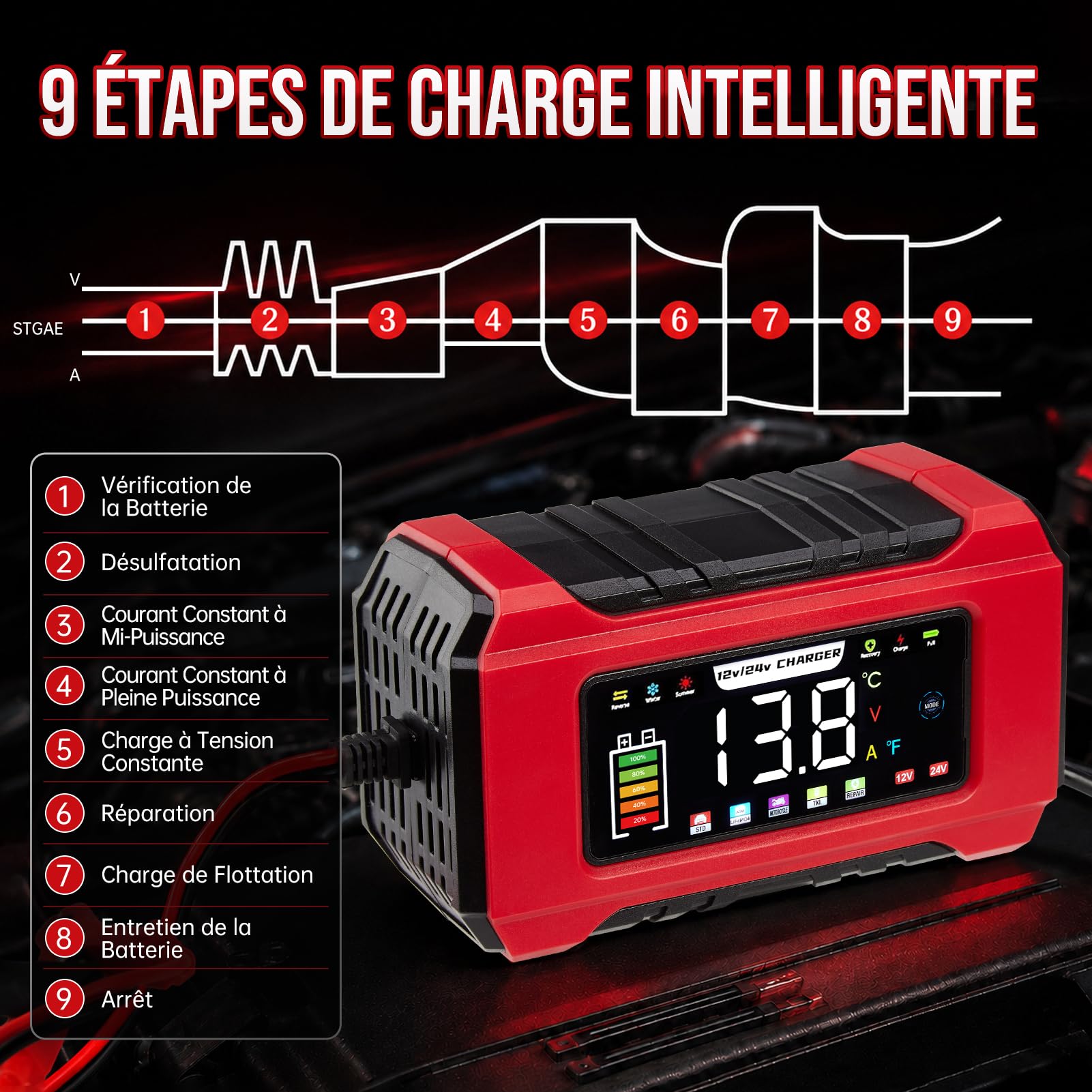 HAUSPROFI Carica Batteria per Auto 12V 15A/24V 8A Intelligente Mantenitore | Ricarica Rapida, 9 Protezioni, Riparazione, Caricabatterie Auto per Barche SUV Moto Litio, LiFePo4, Piombo Acido, Schermo LCD