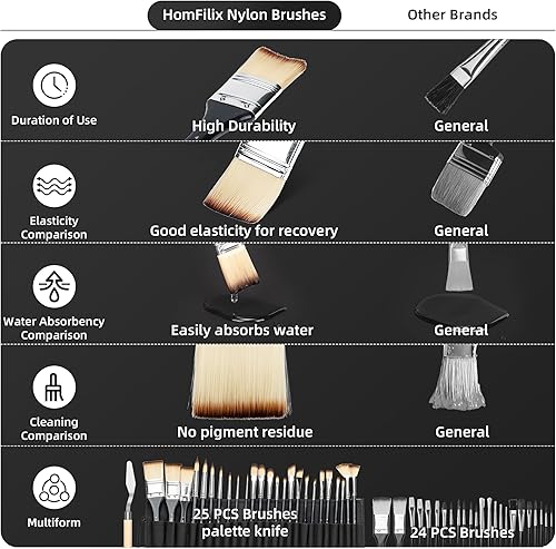 Miniatura 4 de Juego de 25 pinceles de pintura, pinceles de pintura acrílica, suministros de pintura, pinceles de acuarela, incluye plano ancho, plano, filbert,