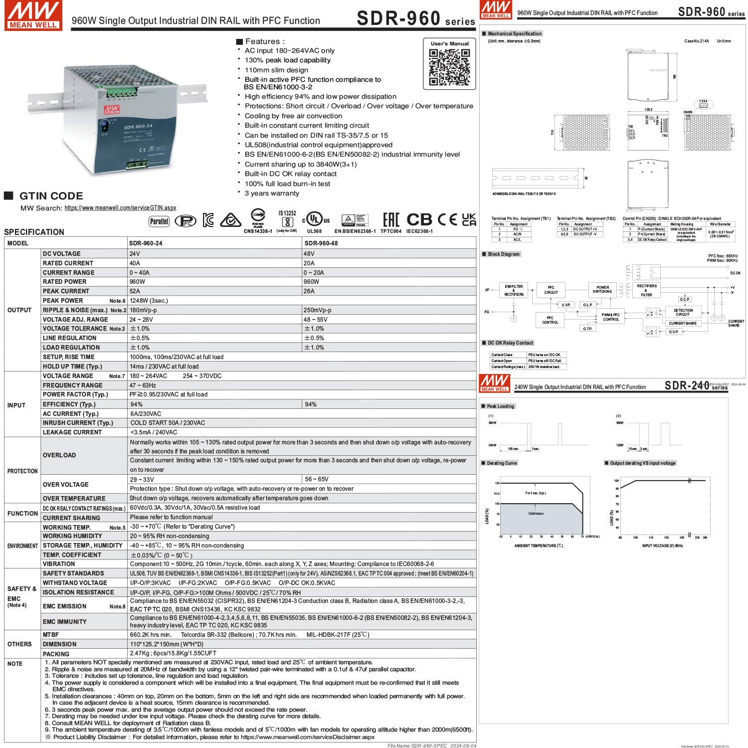 SDR-960-24 960W 24V 40A Fuente de alimentación industrial - Alta potencia, 94% de eficiencia, redundancia paralela para equipos de fabricación de semiconductores críticos, montaje en riel DIN