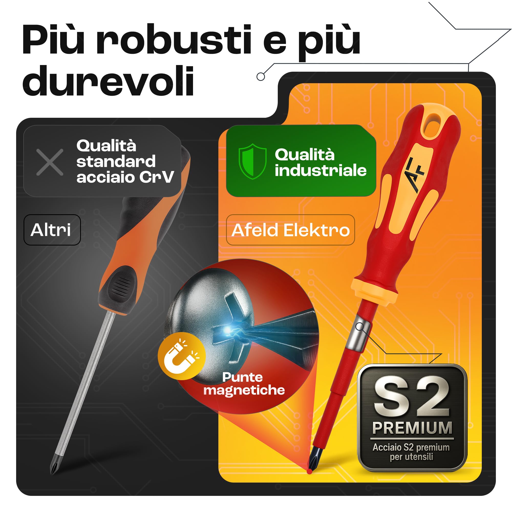 Set Cacciaviti Elettricista VDE Isolati 1000V – 6 Pezzi Magnetici – 3 Piatto + 3 Croce – Acciaio S2 Professionale – Cacciaviti Isolati per Lavori Elettrici di Precisione