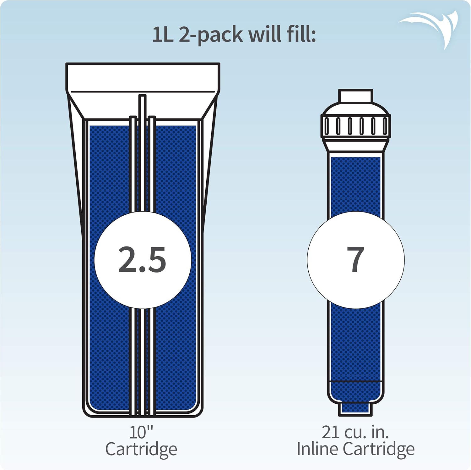 AQUATICLIFE Mixed Bed Color Changing Deionization Resin, 5 L : Pet Supplies