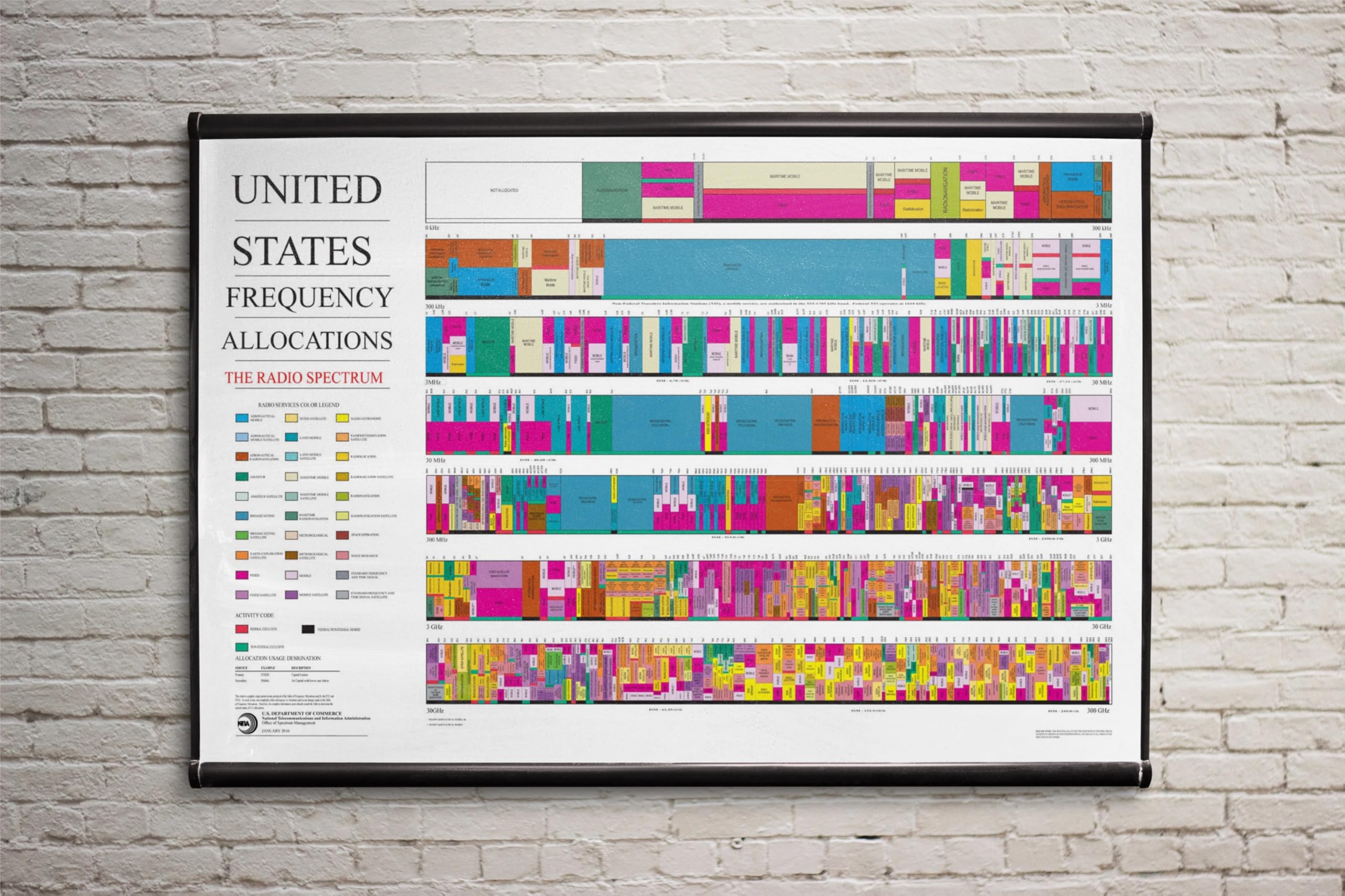 2016 Ham Radio Poster ARRL US Spectrum Frequency Allocations Chart - Amateur Radio Accessories Art - Best Gifts For Ham Radio Operators Technicians Enthusiasts Dad Unframed (17"x26")