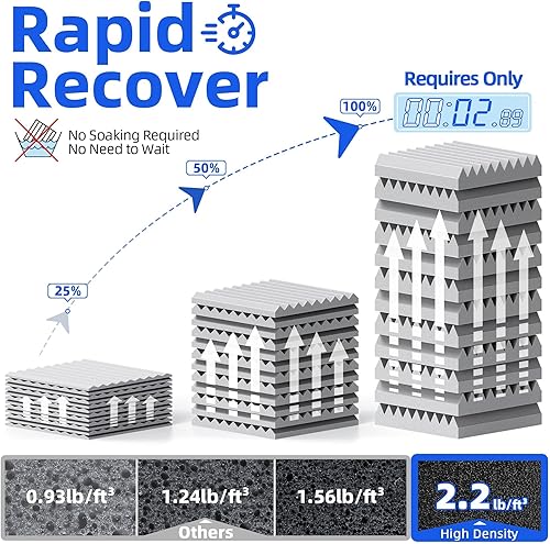 Miniatura 4 de Paquete de 12 paneles de espuma a prueba de sonido para pared con autoadhesivo, paneles acústicos de alta densidad de 3 x 12 x 12 pulgadas, absorben