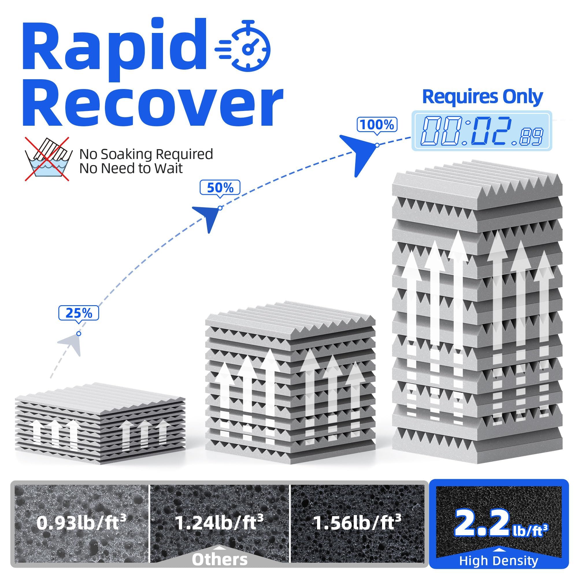 12 Pack Sound Proof Foam Panels for Wall with Self Adhesive, 3" X 12" X 12" High Density Acoustic Panels Sound Absorbing Quick-Recovery, Wedges Soundproof Wall Panels for Gaming & Studio Decor - Gray