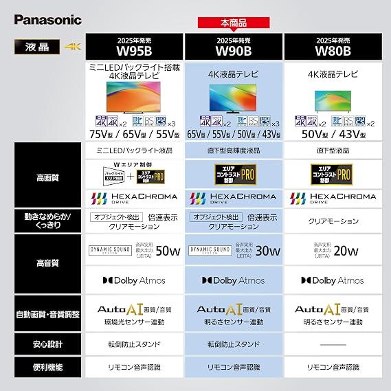 Panasonic 55V Type LCD TV 4K TV-55W90B VIERA with FireTV, Anti-Tip Stand, 2025 Middle Model