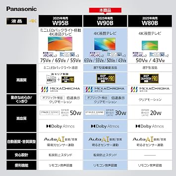 Panasonic 55V Type LCD TV 4K TV-55W90B VIERA with FireTV, Anti-Tip Stand, 2025 Middle Model