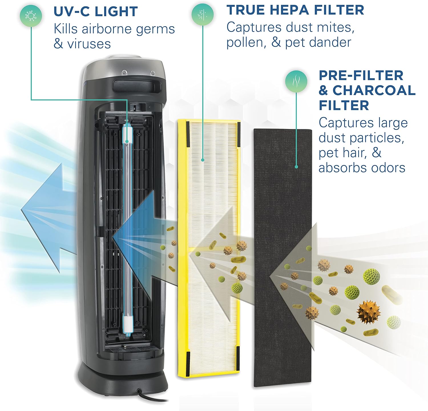 Germ Guardian Air Purifier with HEPA 13 Filter, Removes 99.97% of Pollutants, Covers Large Room up to 915 Sq. Foot Room in 1 Hr, UV-C Light Helps Reduce Germs, Zero Ozone Verified, 28", Gray, AC5000E