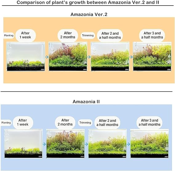 ADA Aqua Soil Amazonia Ver 2 ( 3L )