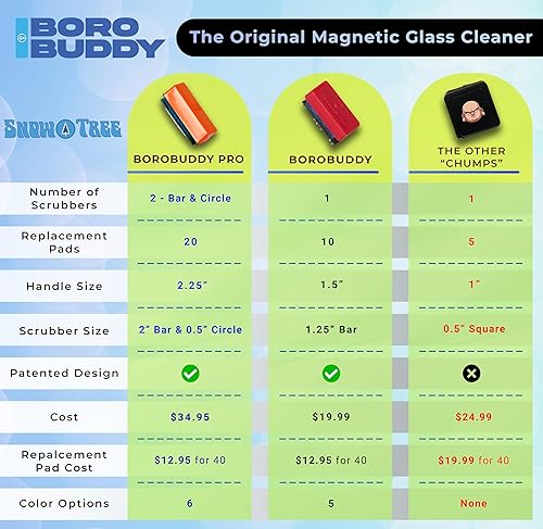 Miniatura 6 de SNOWTREE - BoroBuddy Pro Limpiador magnético de vidrio  Limpia manchas difíciles de alcanzar en vidrio, cerámica, piezas de metal de todas las