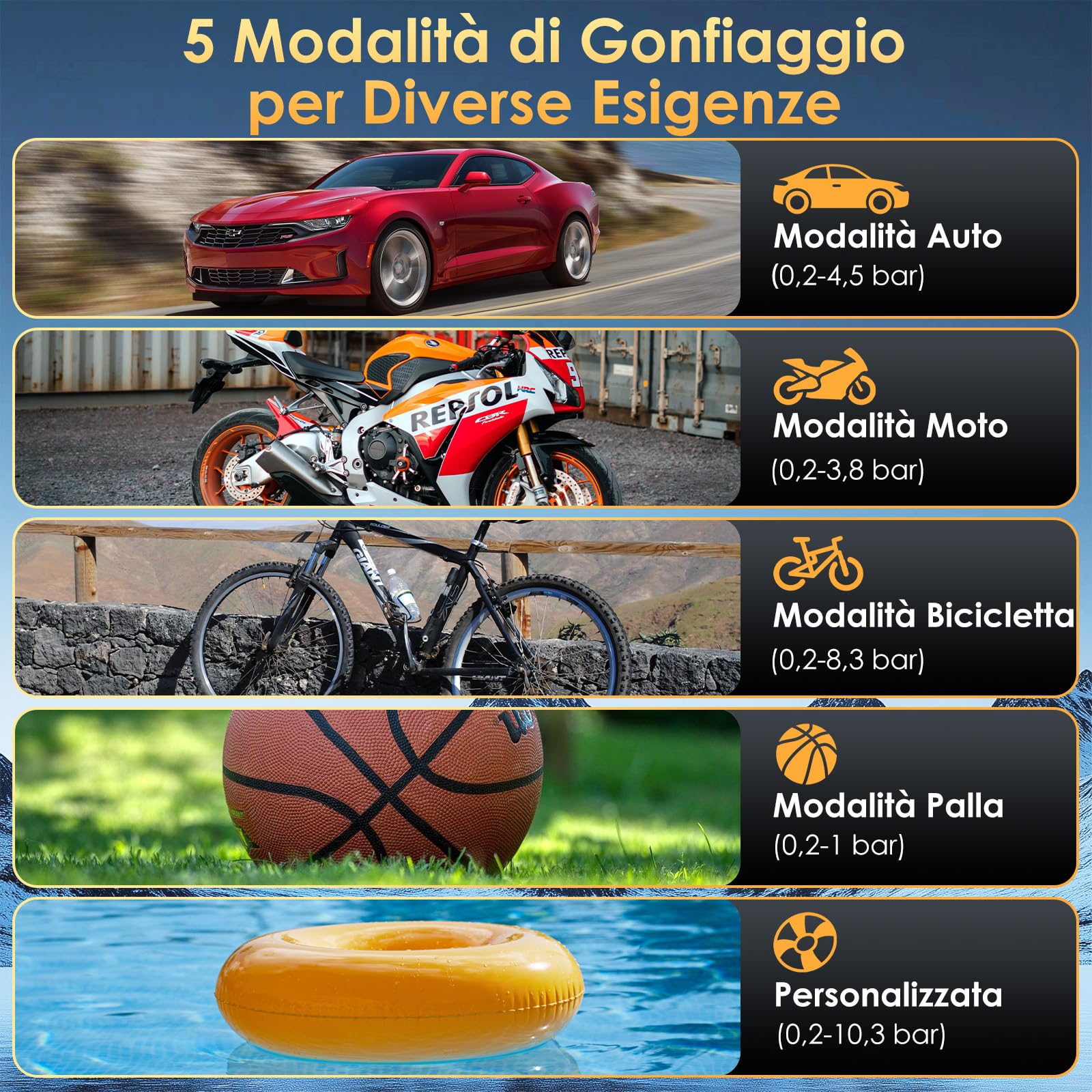 HOVVIDA Compressore Aria Portatile, Compressore Portatile, Compressore Portatile Moto, 150 PSI (10,3 Bar) 5V, Inflazione Rapida, Spegnimento Automatico, LED, per Auto, Moto, Bicicletta, Palla