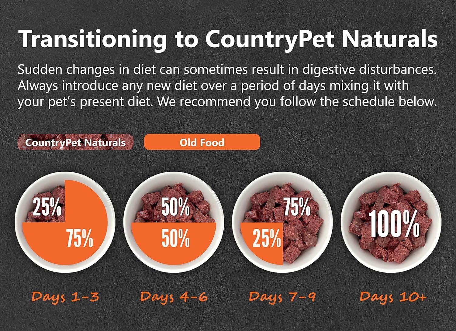 New Zealand Venison Frozen Fresh Dog Food, High-Protein 91% Grass-Fed Free-Range Meat, Gently Cooked, Grain-Free, Omega-3s, 6 lb (4 Rolls)