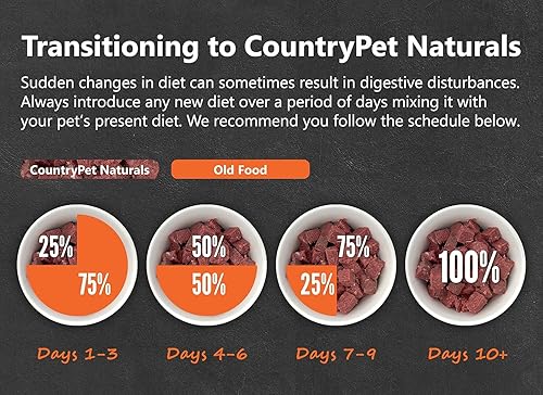 Miniatura 7 de Rollos congelados para perros de Nueva Zelanda, criados en pastos y en libertad, alimento crudo para perros pasteurizado suavemente, rico