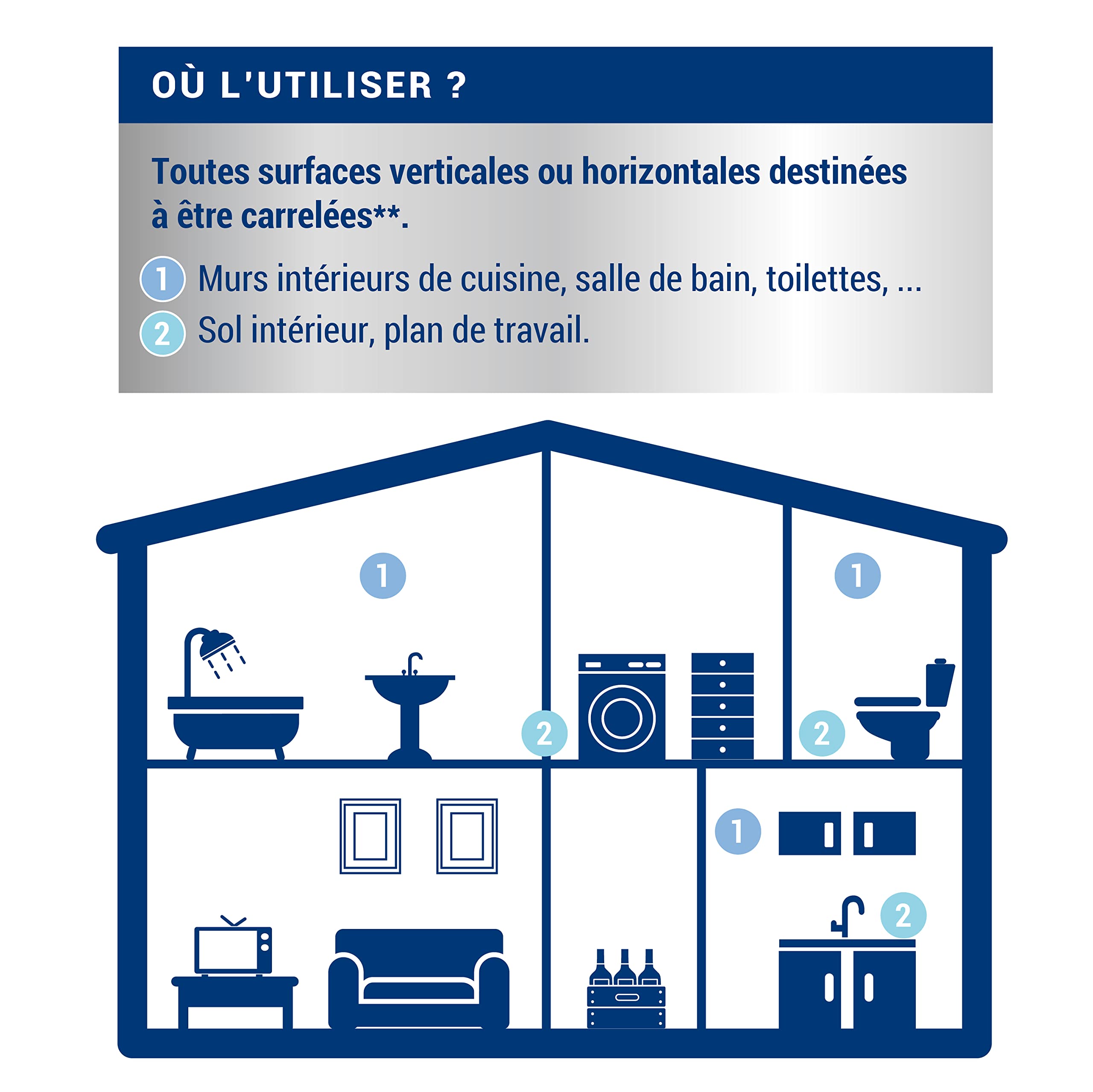 RIPOLIN Revêtement Étanchéité Avant Carrelage Intérieur Mat Blanc 2,5 L