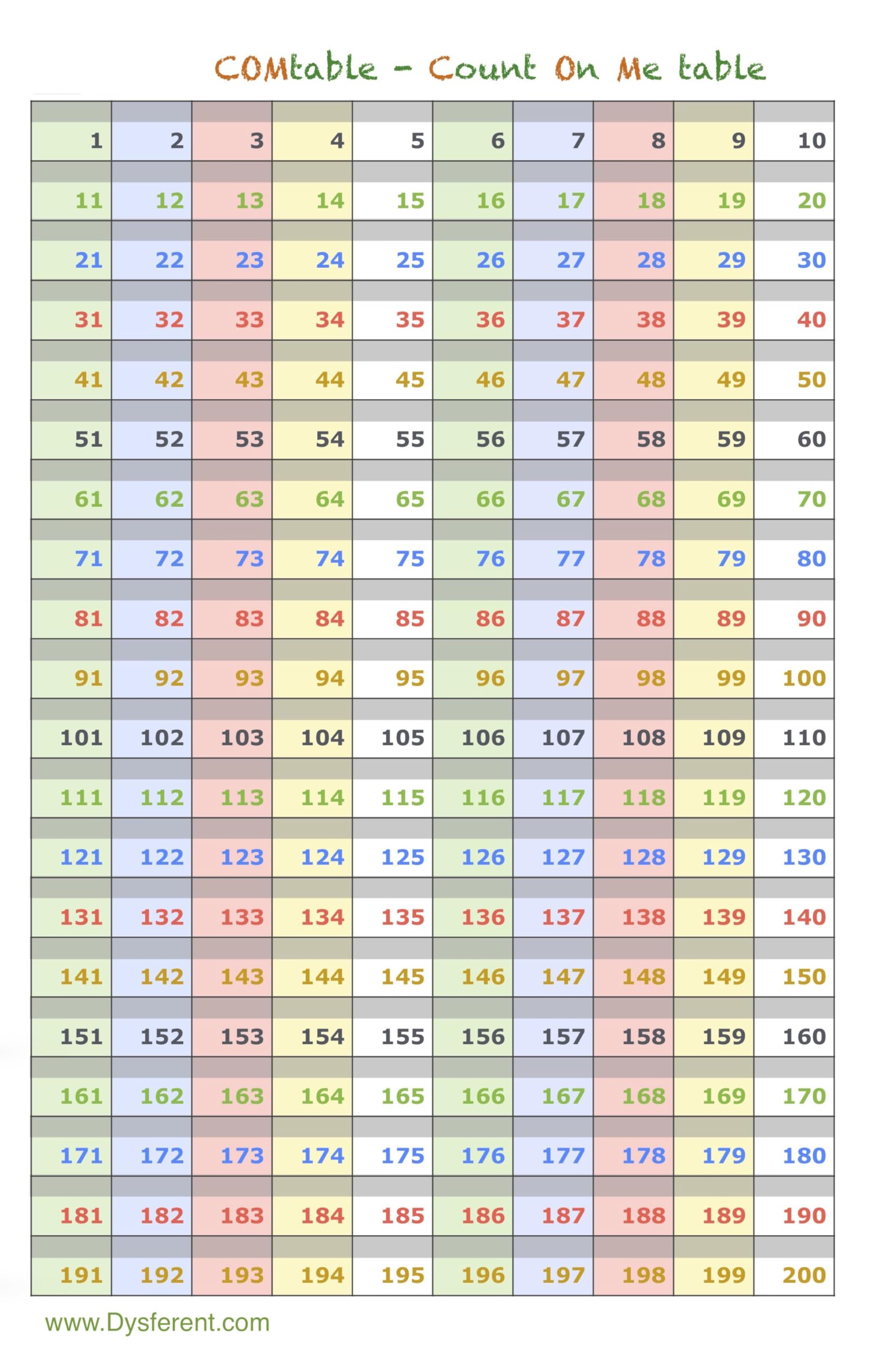 COMtable - Colour-Coded Math Learning Tool for Mental Calculation (A5, Laminated, Reusable)