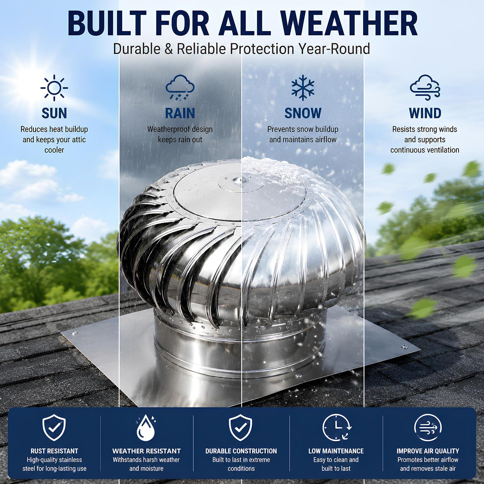 Ventilateur de Toit Turbine, Acier Inoxydable, Ventilation Maison
