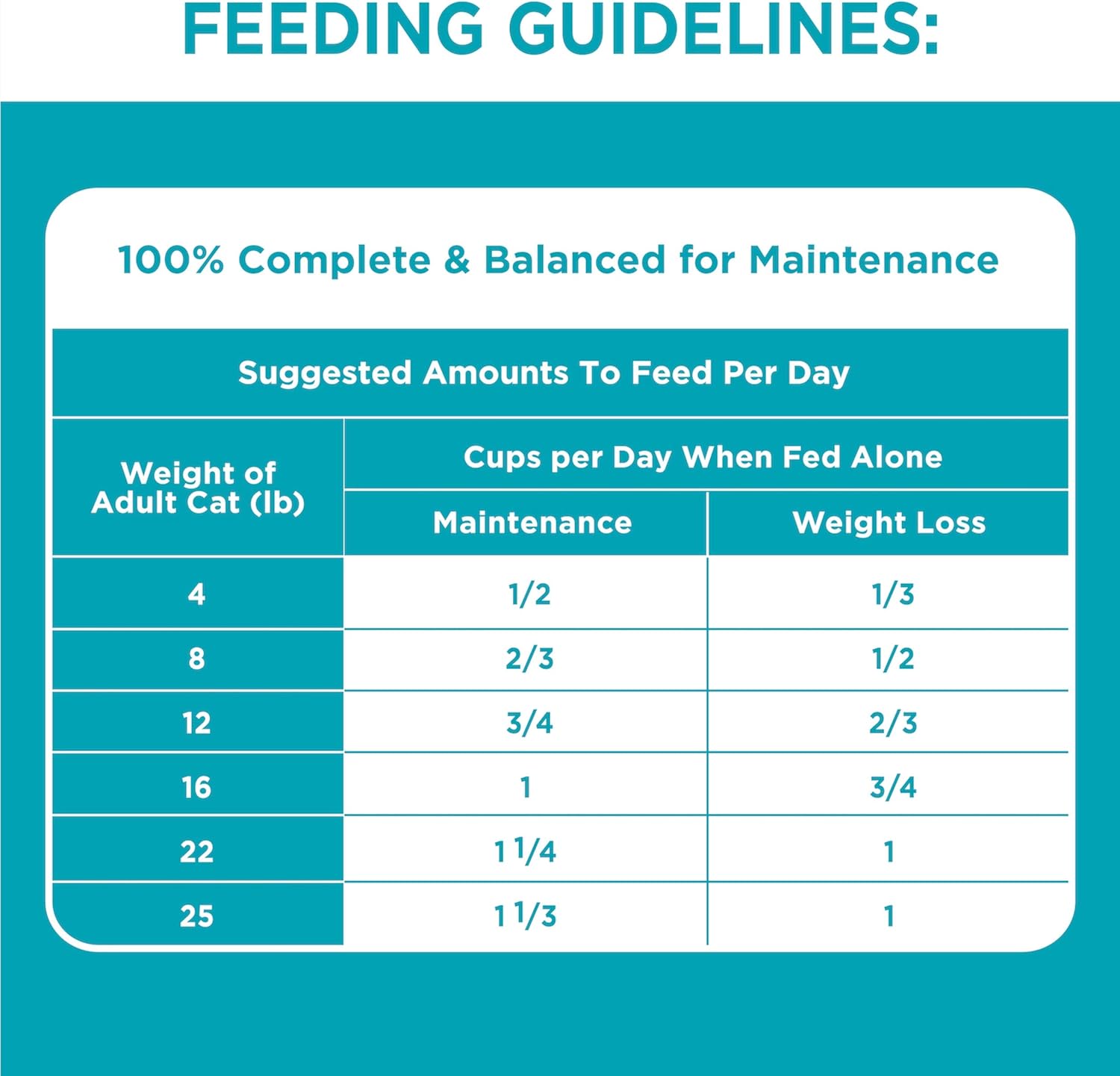 IAMS PROACTIVE HEALTH Adult Indoor Weight Control & Hairball Care Dry Cat Food with Chicken & Turkey Cat Kibble, 22 lb. Bag : Pet Supplies