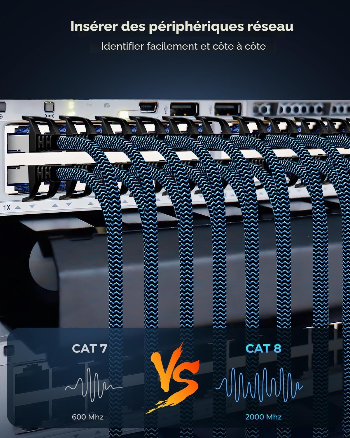 Câble Ethernet Cat 8 3 m 10 Pièces, Réseau RJ45 40Gbps 2000MHz | Cable Ethernet Haut Débit Nylon Tressé Double Blindage Rallonge Ethernet Cat 8 Compatible avec Routeur Modem Décodeur TV