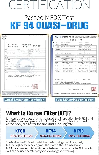 Miniatura 3 de Un juego de 25 unidades de mascarillas faciales blancas 2D KF94 de HAPPYDAY fabricadas en Corea para adultos.