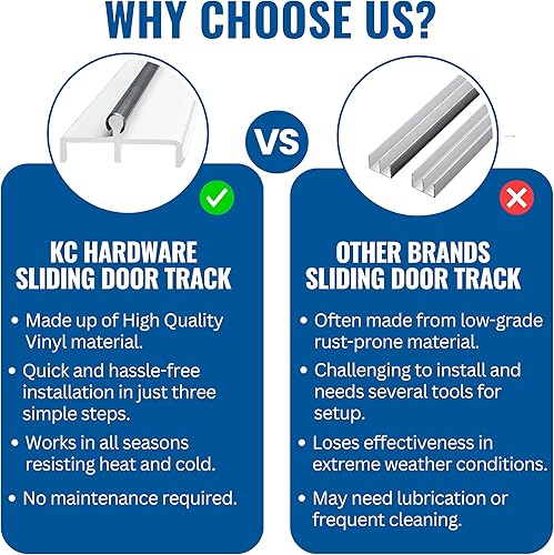 Miniatura 9 de CBW Puertas correderas Puertas correderas doble panel pista (1, 96 pulgadas)