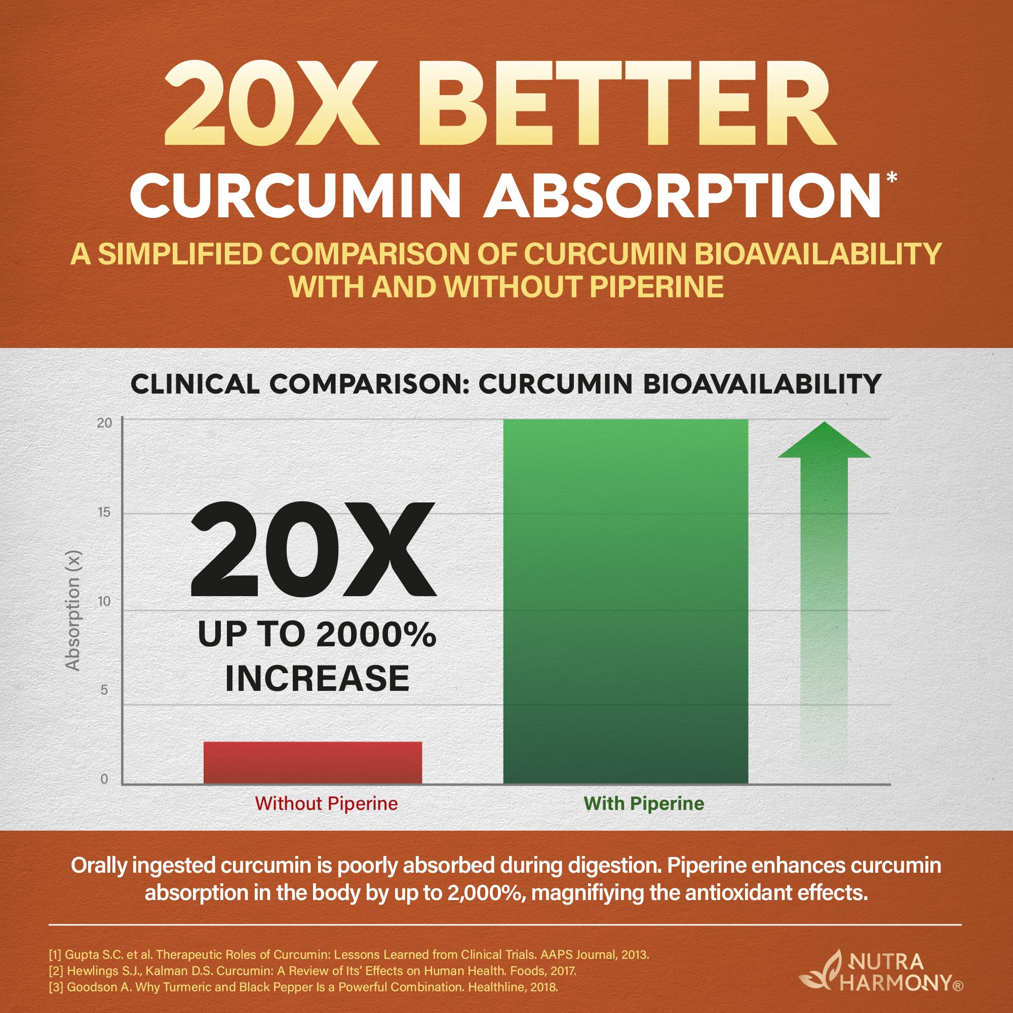 Turmeric Curcumin Supplement 2365mg - with Ginger & Black Pepper - 120 Caps — Amazon image 6