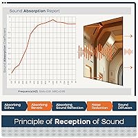 Vista 128 de BUBOS - Paquete de 8 paneles acústicos artísticos y autoadhesivos de insonorización, 48 x 32 pulgadas, acondicionamiento acústico y decorativos