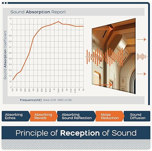 Miniatura 145 de BUBOS Paquete de 8 paneles acústicos artísticos insonorizados, paneles de pared de 47.2 x 31.4 pulgadas, paneles de pared acústicos decorativos