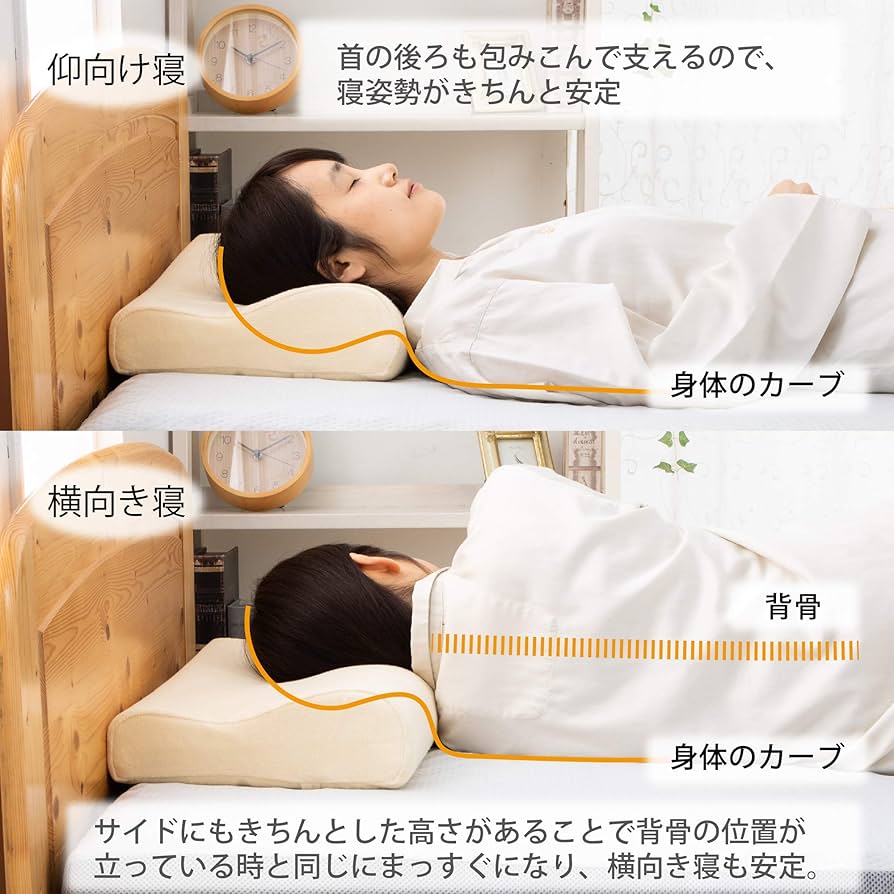 Amazon｜京都 西川 低反発 枕 ハイバランス 高め低め兼用