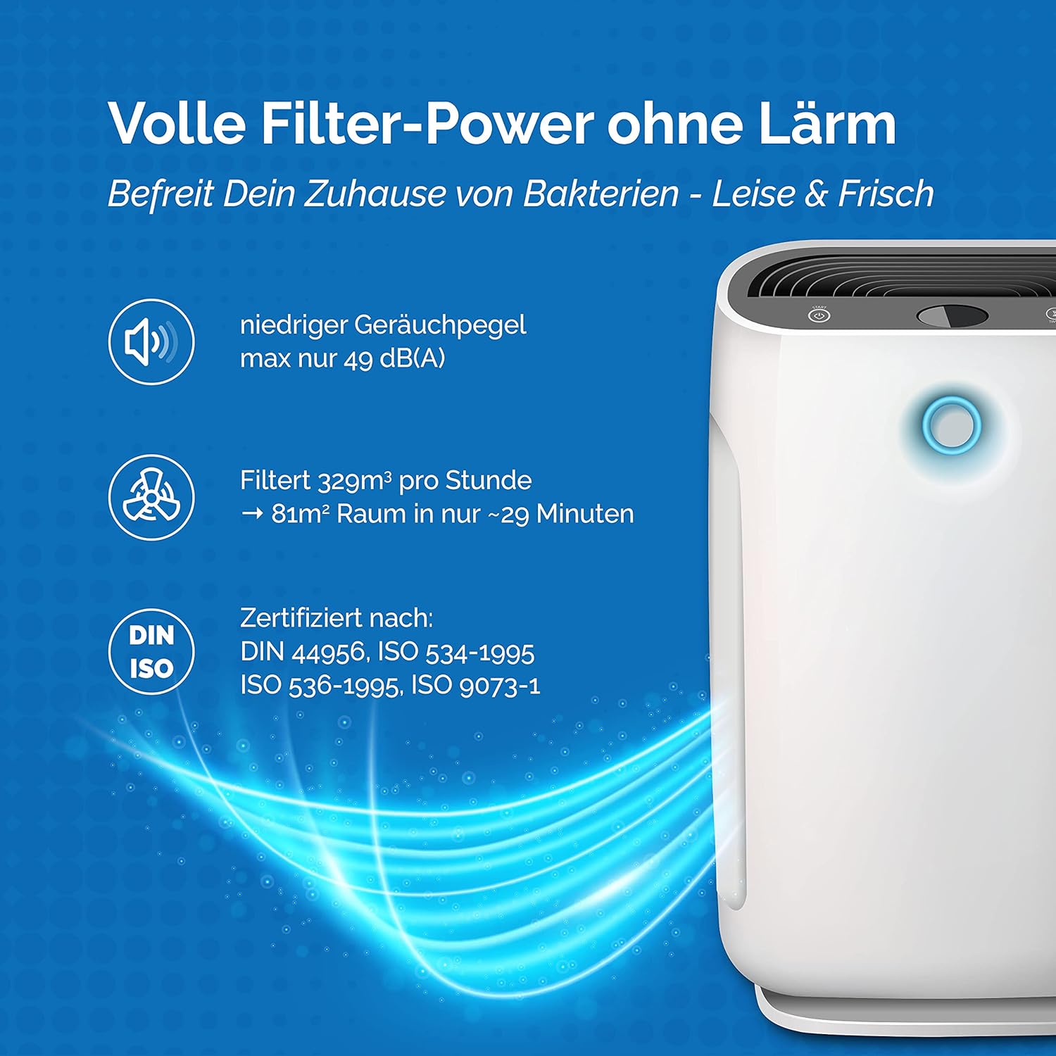 2er Filter-Set für Philips Luftreiniger [AC2882, AC2887, AC2889 & AC3829]