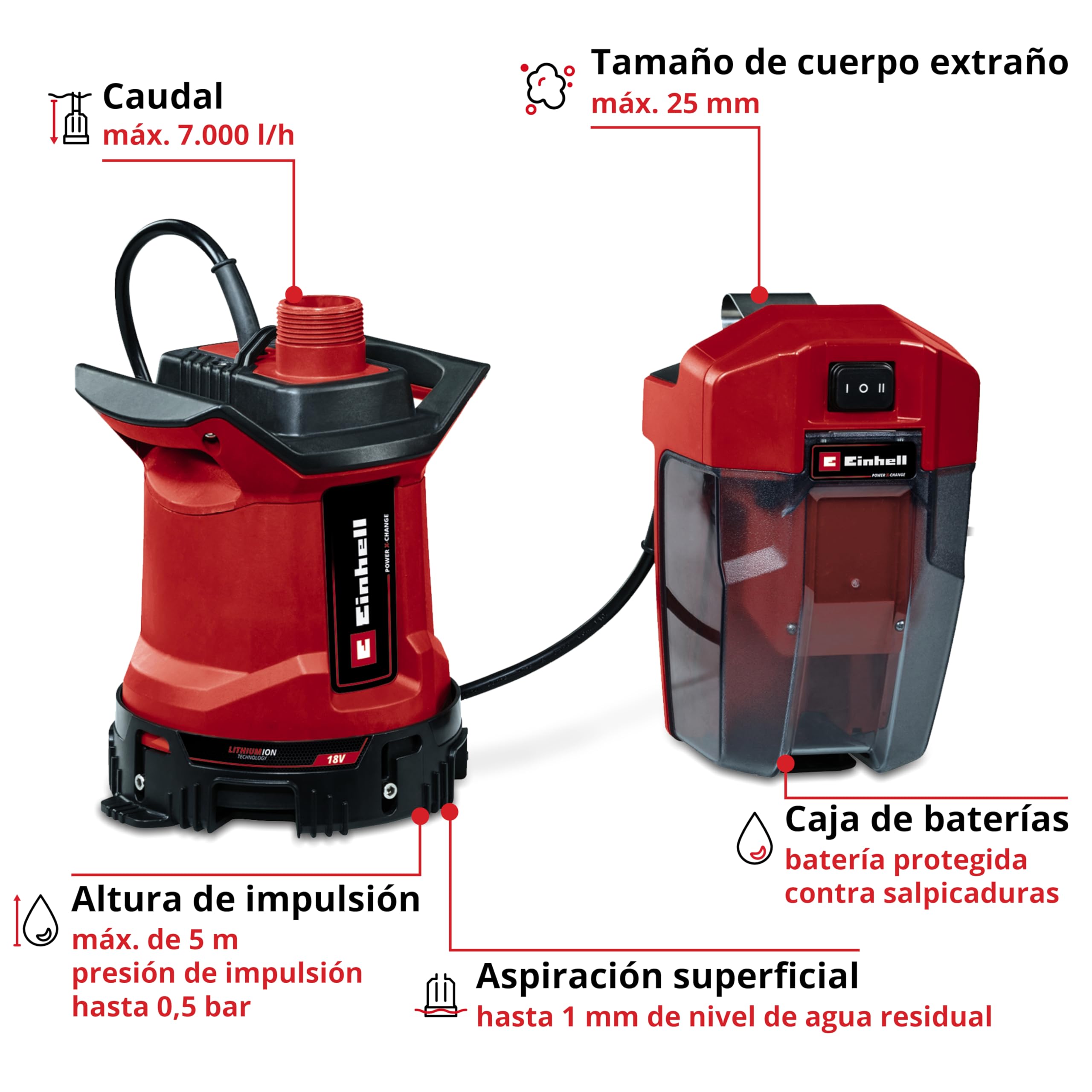 Einhell Bomba de aguas sucias con batería GE-DP 18/25 LL Li-Solo | PXC | 18 V | 0,5 bar | Caudal de 7000 l/h | altura impulsión 5 m | Aspiración en plano | 2 modos de potencia | Sin batería