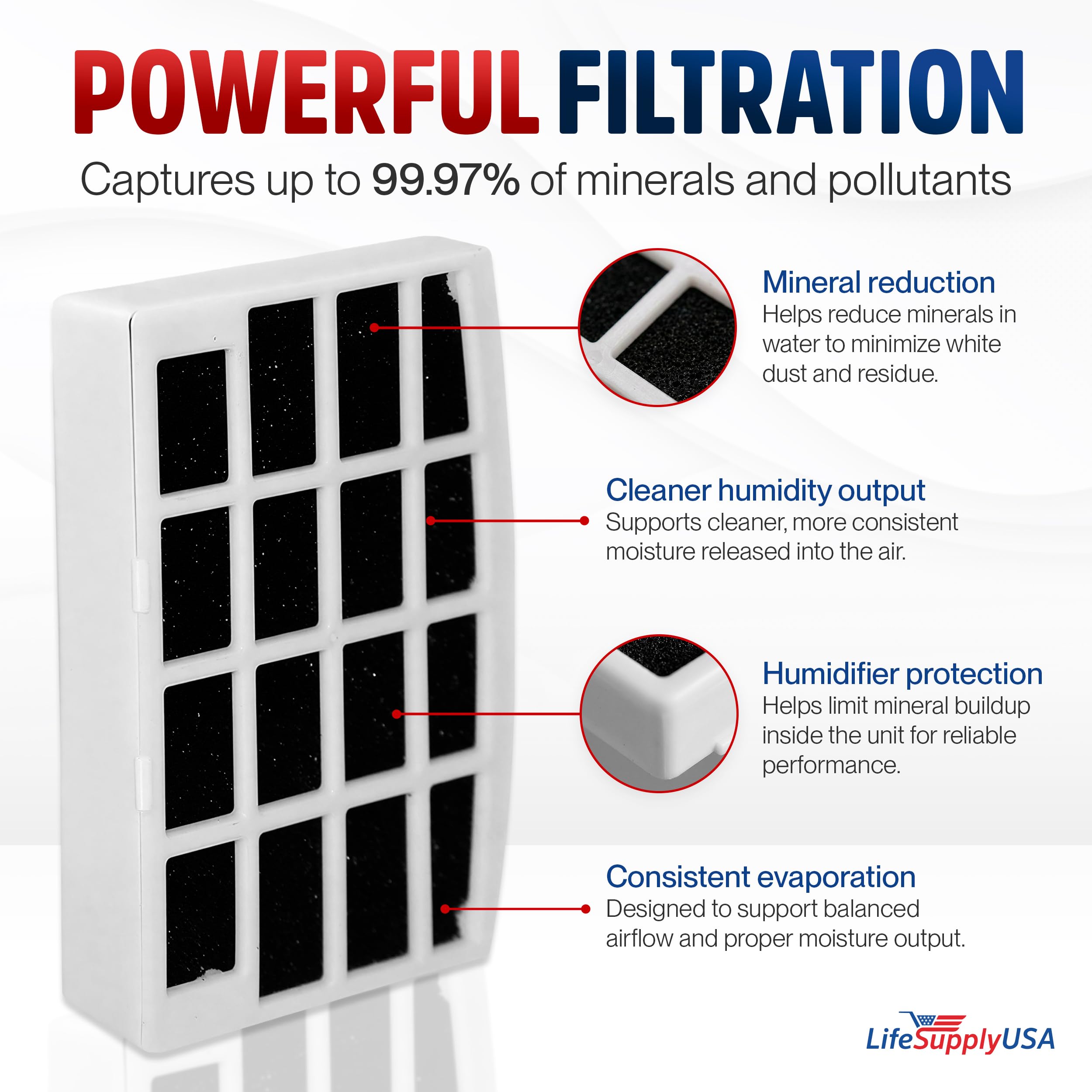 Amazon.com: LifeSupplyUSA Humidifier Filters Compatible with