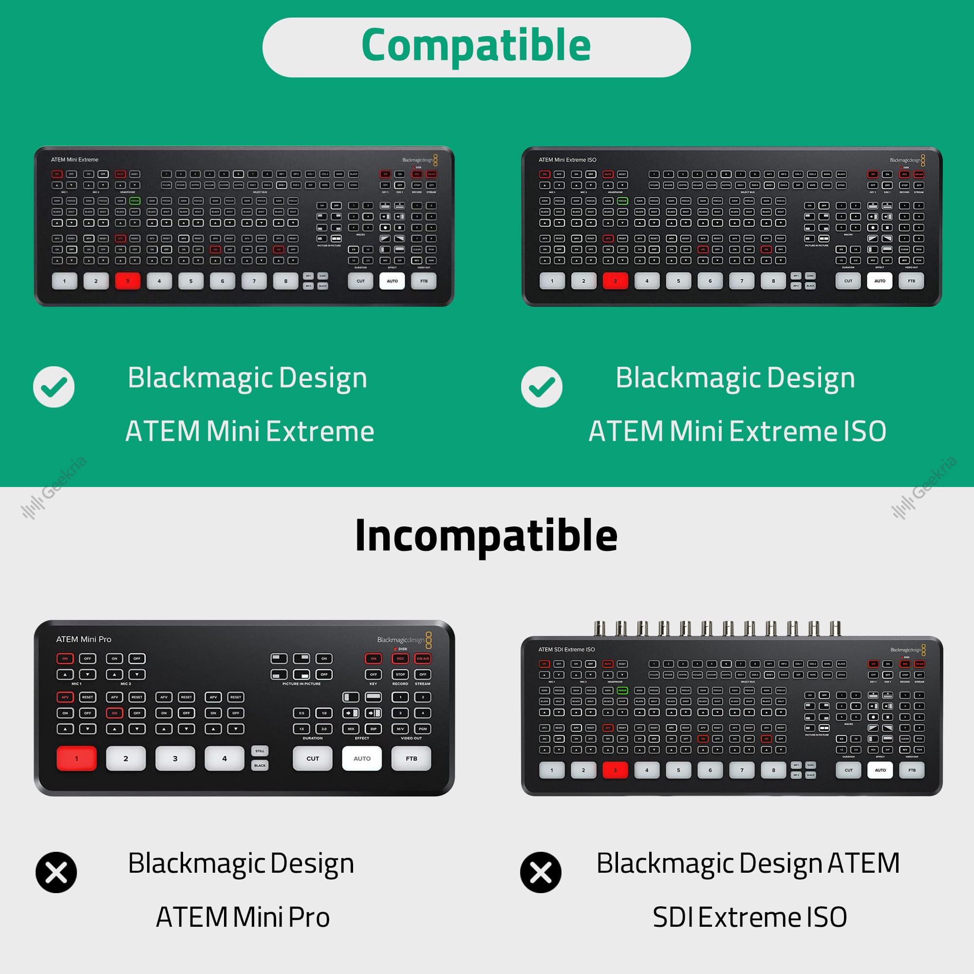 Geekria Étui de transport pour interface audio, compatible avec Blackmagic Design ATEM Mini (SWATEMMINICEXT) / ATEM Mini Extreme ISO (SWATEMMINICEXTISO), sac de voyage à coque rigide en EVA (gris