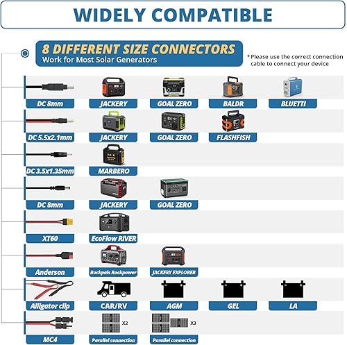 Miniatura 9 de Panel solar portátil de 100 vatios y 12 voltios con controlador de cargador impermeable de 10 A, cargador solar plegable de 100 W con soporte en H