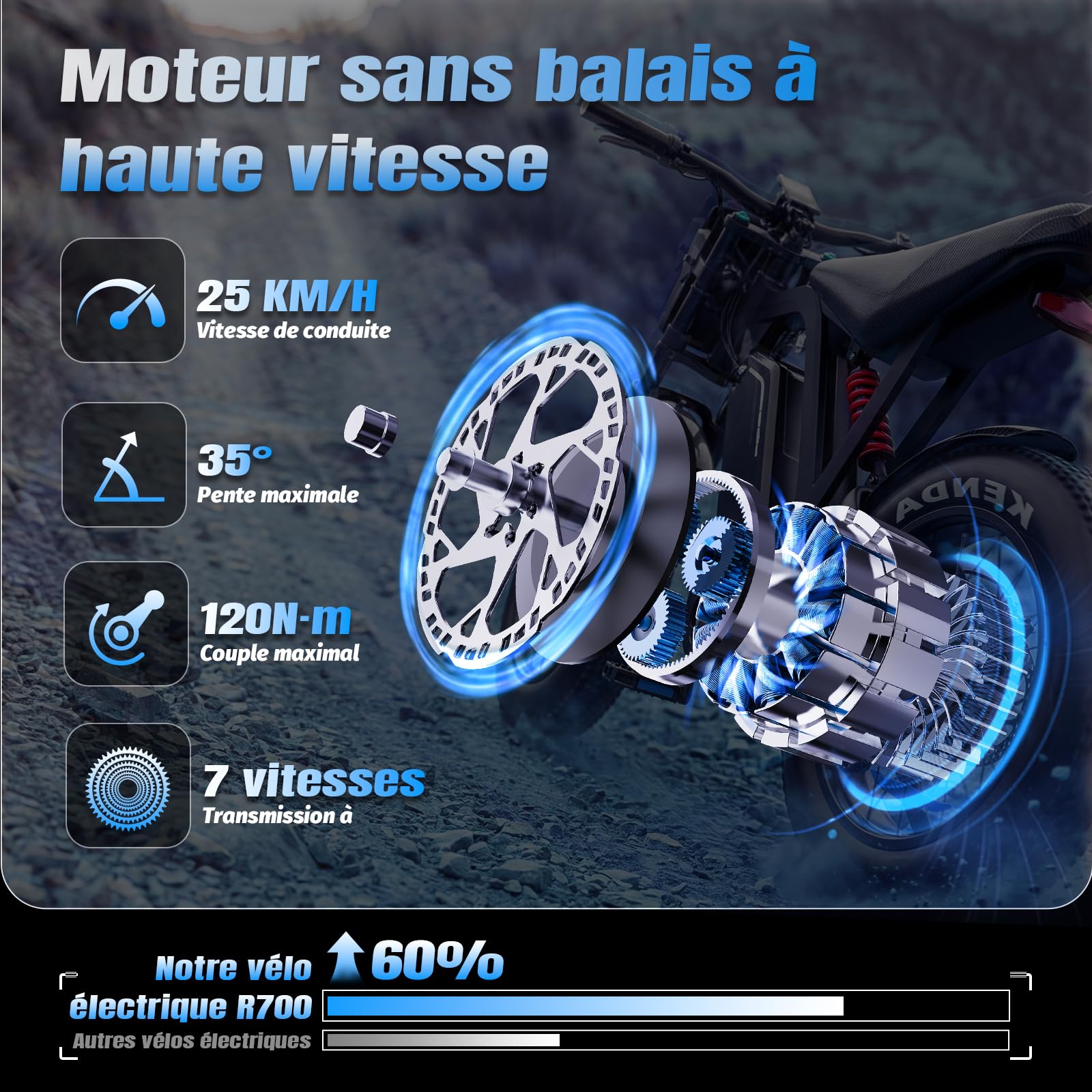 DEEPOWER Vélo Électrique, Batterie Amovible 52V 25Ah, Autonomie 60‑120 KM, E-Bike Pneus Gras 20''×4.0 Tout Terrain, 7 Vitesses, Suspension Complète, Vélo Électrique pour Adultes