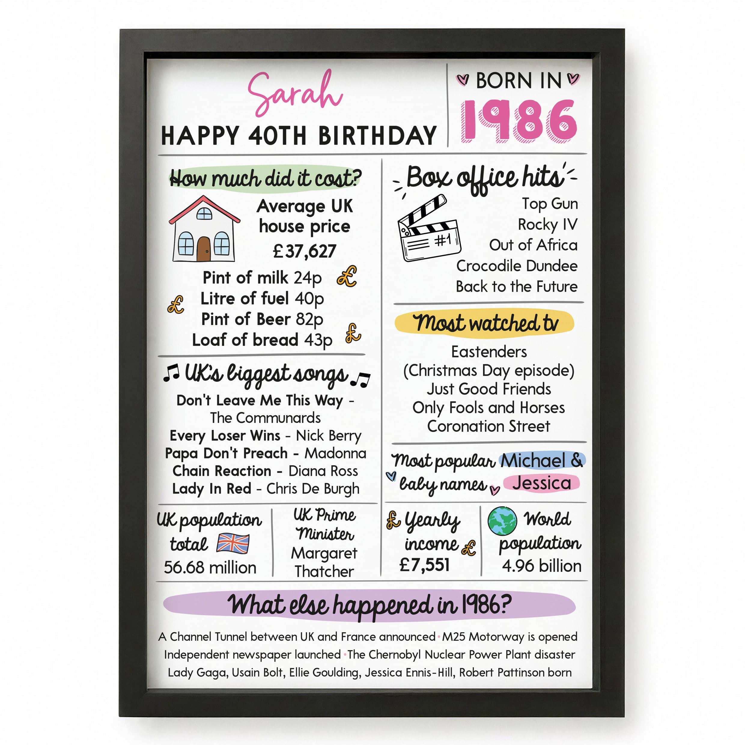 Beecreative 40th Birthday Gifts For Women, Personalised Fortieth Birthday