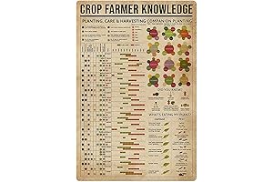 JIUFOTK Druid Decor Planting Knowledge Tin Sign for Farm and Home