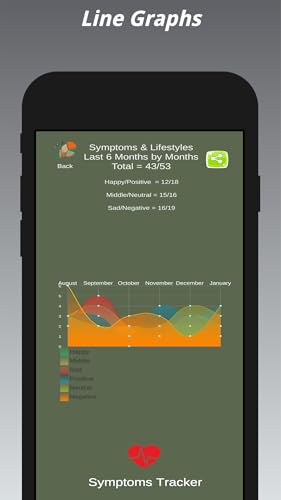 Symptoms & Lifestyle Tracker