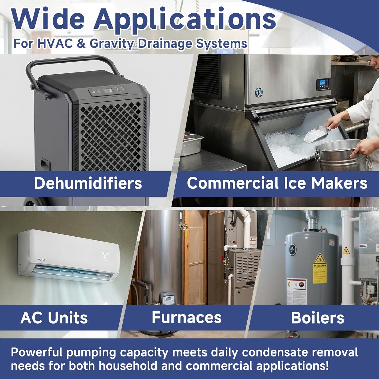 Upgraded TPS-20 HVAC Condensate Pump, Auto On/Off Safety Switch, 300L/H (80GPH) 20ft Lift, with 20ft Tubing, 110-240VAC, for AC Units, Dehumidifiers, Ice Makers, Furnaces, Boilers