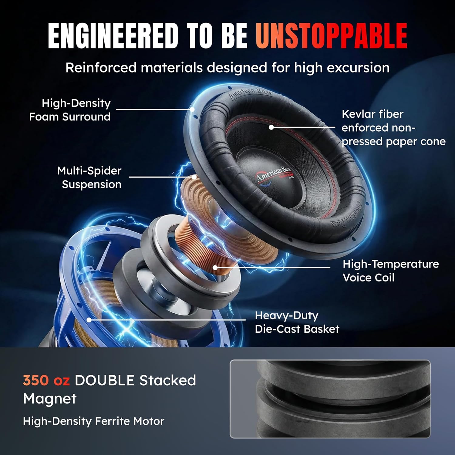 American Bass HD 12 Inch Car Subwoofer – 2 Ohm 4000 Max Watts - High Power Subwoofer Speaker with Deep Bass Performance, Premium Audio Upgrade for Cars, Trucks, and SUVs, Durable 12" Subwoofers