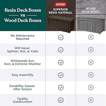 Amazon.com : Keter Kentwood 92 Gallon Resin Deck Box