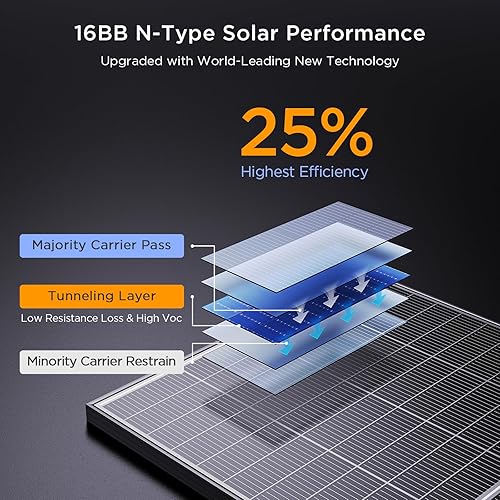 Miniatura 3 de Panel solar bifacial tipo N de 16BB 400W, 2 paneles solares de 200 vatios de 12 V, 25% de alta eficiencia, diseño paralelo antisombra de módulo
