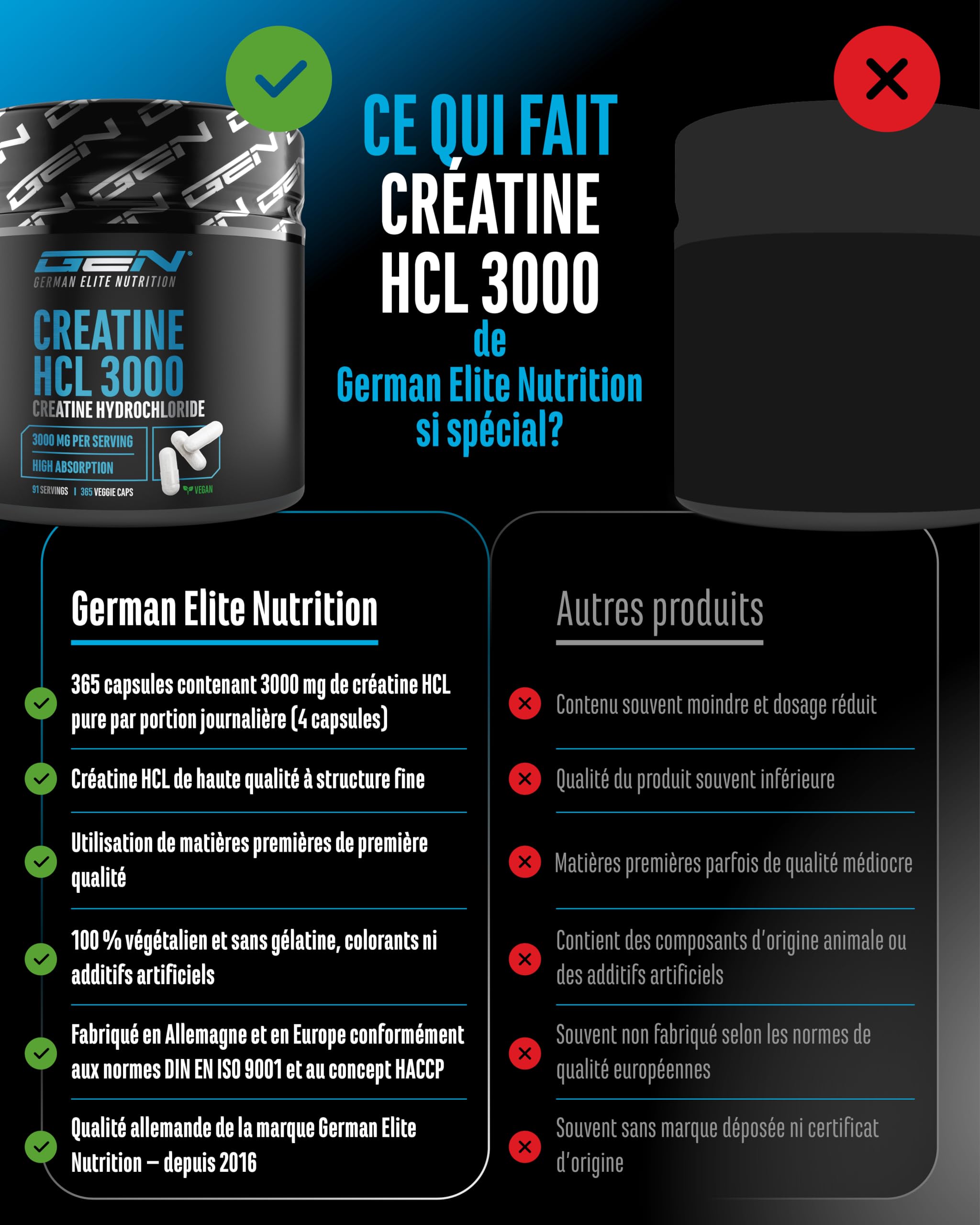 Créatine HCL – 365 Gélules – Hautement Dosé avec 3000 mg de Chlorhydrate de Créatine par Dose Quotidienne – Absorption Maximale & Biodisponibilité – 100% Végane