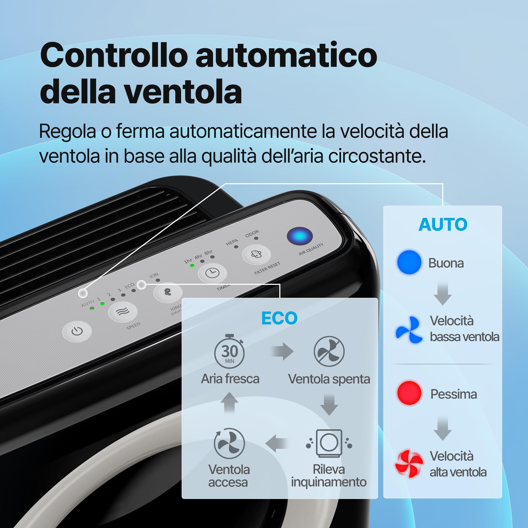 COWAY Purificatore d'aria con filtro HEPA, ionizzatore, prima scelta di Wirecutter, rimuove il 99,999% di particelle nocive fino a 0,01 µm per allergie, CADR 421 m³/h, ap-1512hh MIGHTY (Nero)