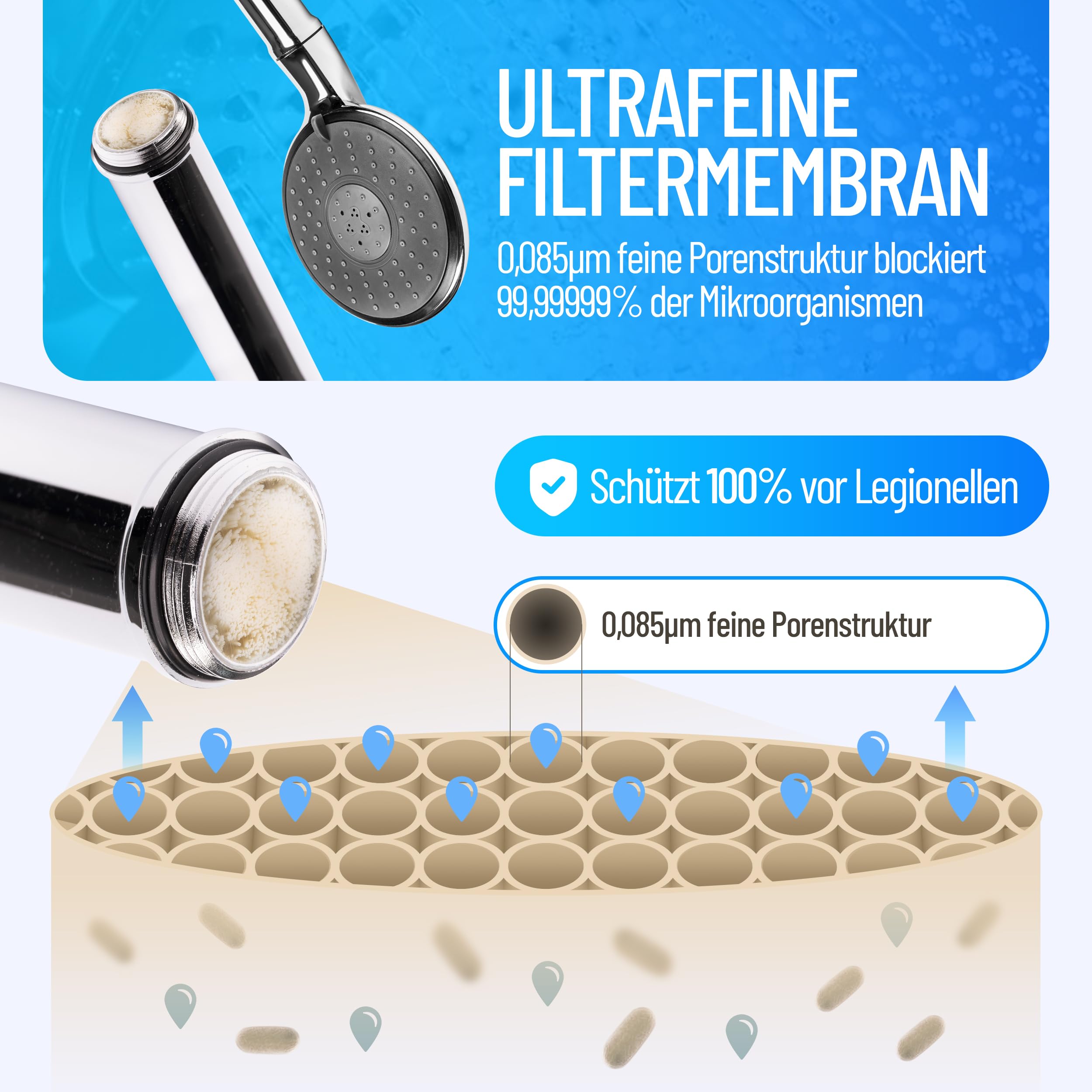 Legionellenfilter Duschkopf, Langzeitschutz, formschön & diskret